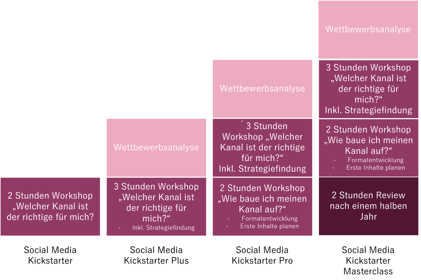 c:jessel - Christina Jessel - Workshops zum Kanalaufbau