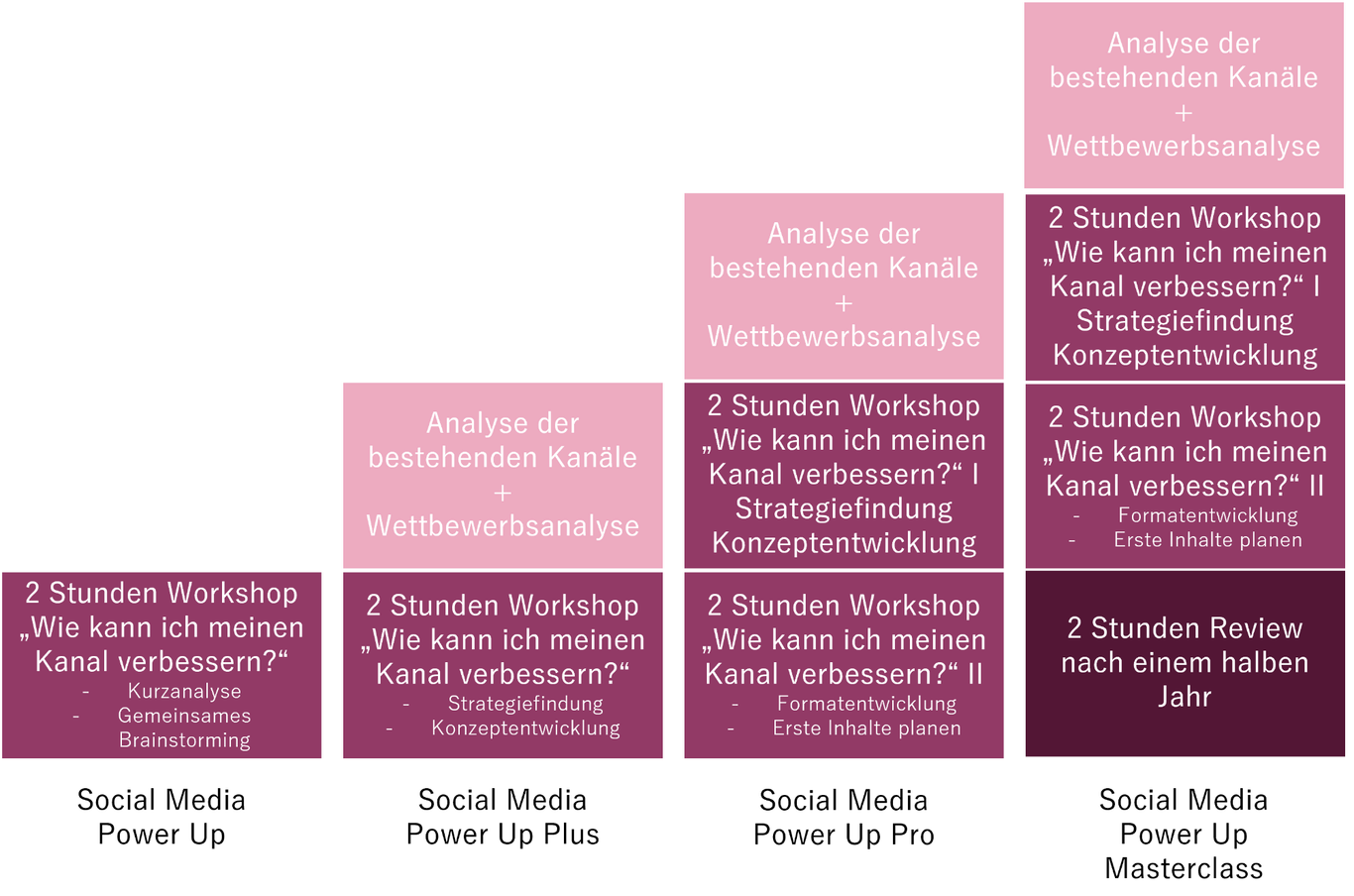 c:jessel - Christina Jessel - Workshops zur Kanaloptimierung